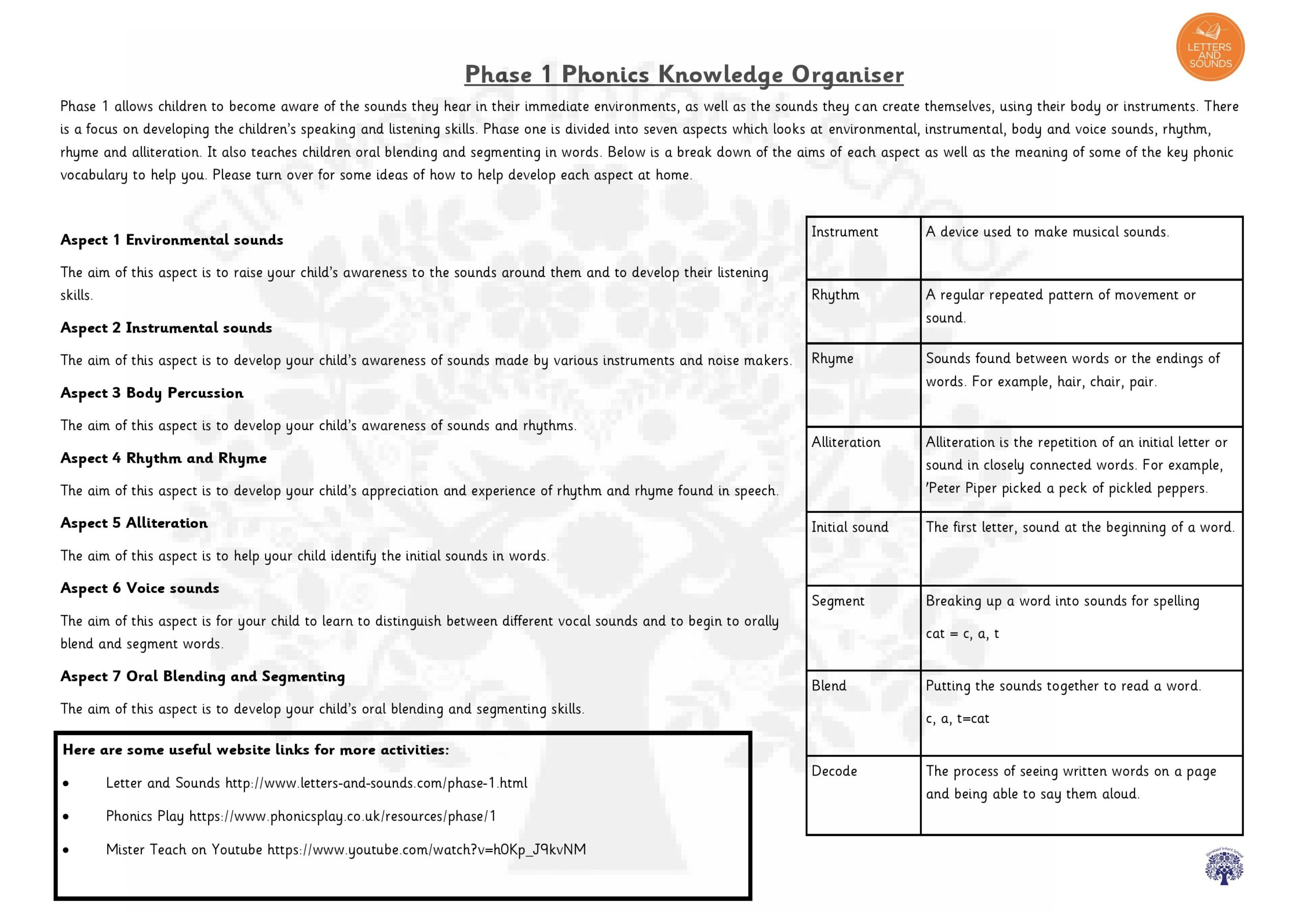 phonics-phase-1-elmwood-infant-school